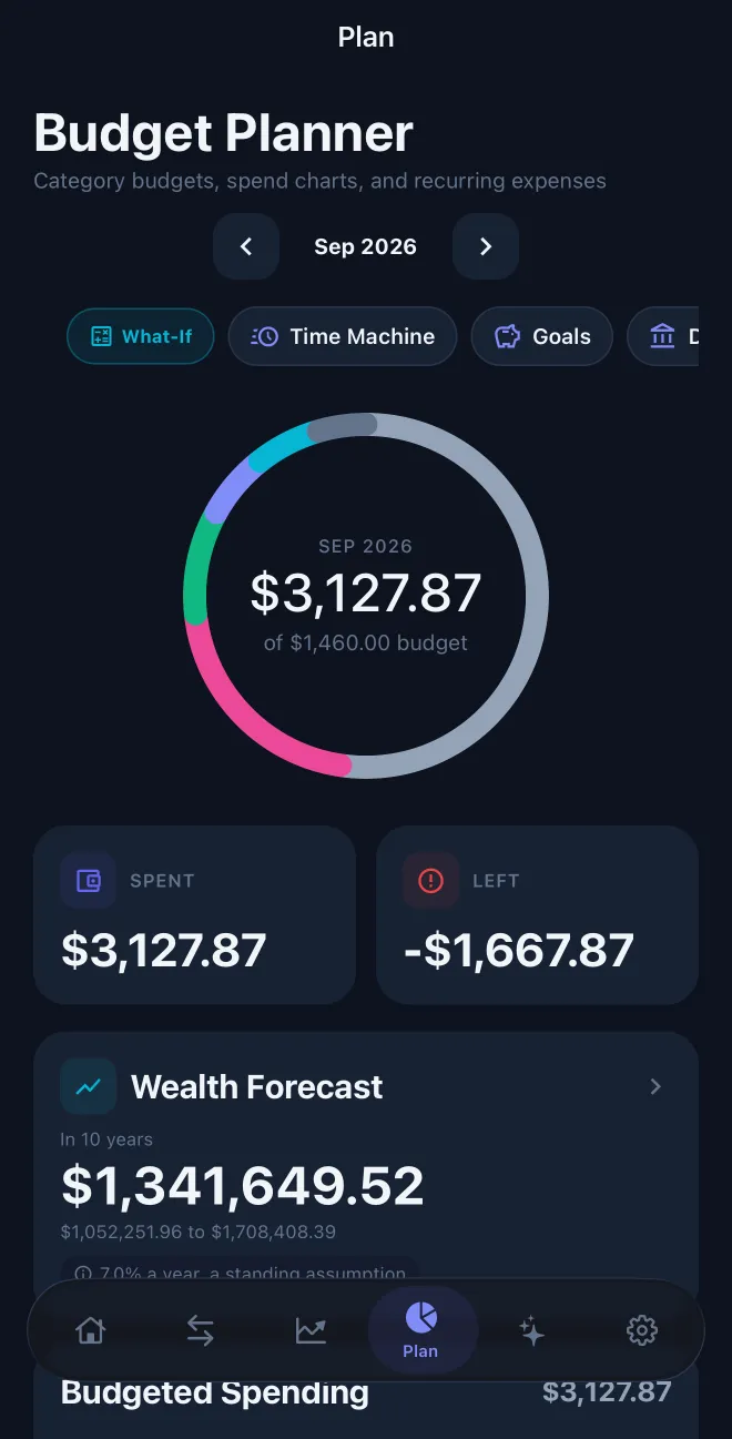 OwnFi budget planner with spending ring and category limits