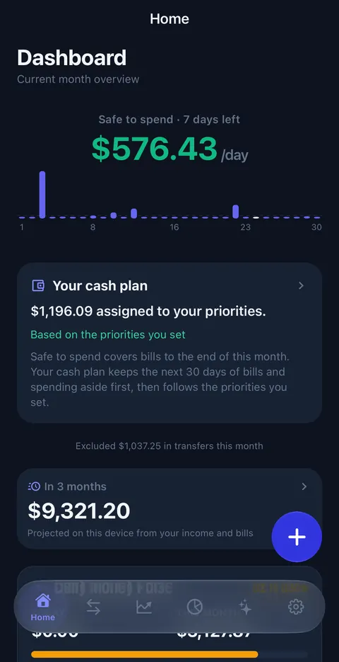 The Your cash plan card after setup, reading $1,196.09 assigned to your priorities