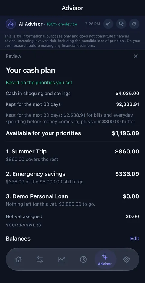 Your cash plan: $4,035.00 cash, $2,838.91 kept for the next 30 days, $1,196.09 available, Summer Trip $860.00, Emergency savings $336.09, Demo Personal Loan $0.00